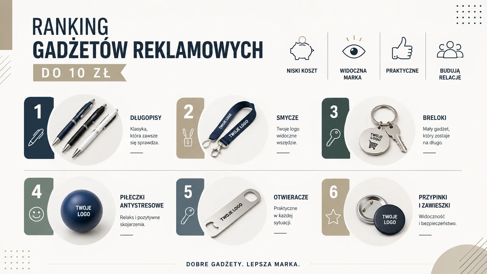 Ranking gadżetów reklamowych do 10 zł